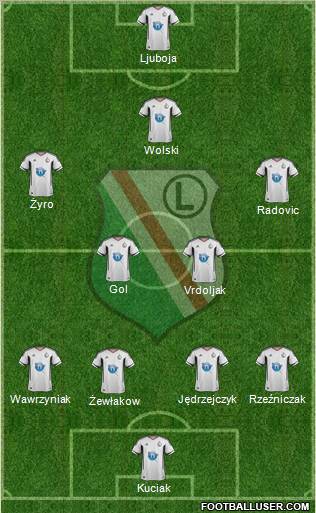 Legia Warszawa 4-3-2-1 football formation