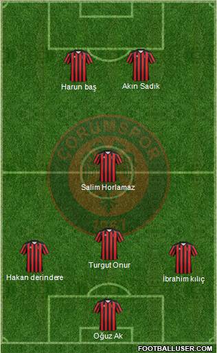 Çorumspor 4-3-3 football formation