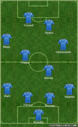 Montreal Impact 4-4-2 football formation