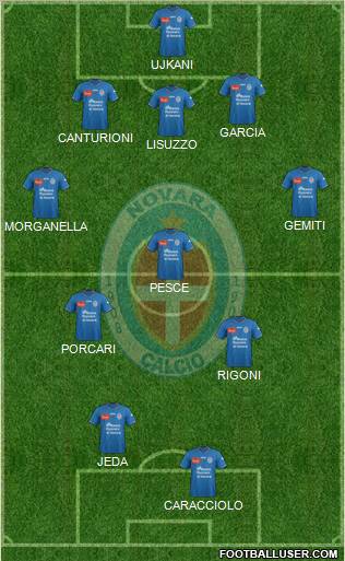 Novara 5-3-2 football formation