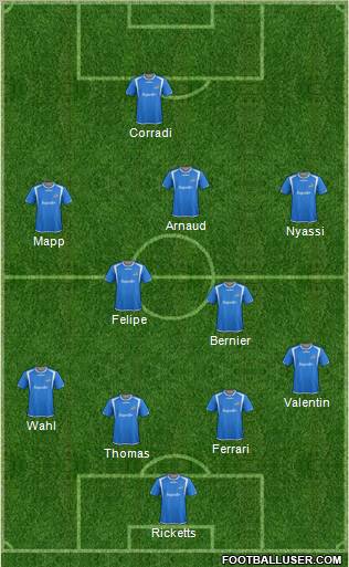 Montreal Impact football formation