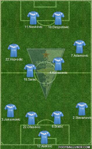 FK Spartak Zlatibor Voda Subotica 4-4-2 football formation