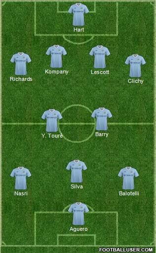 Manchester City 4-2-3-1 football formation