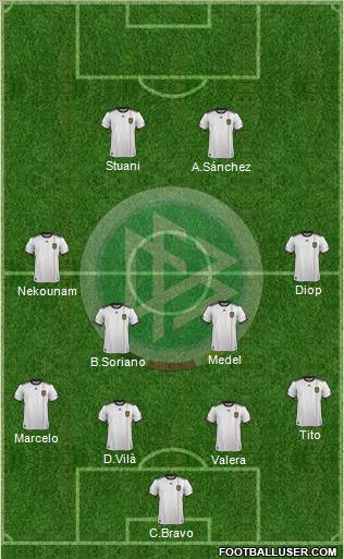 Germany 4-4-2 football formation