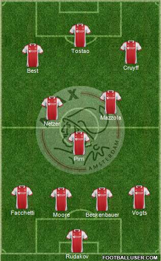 AFC Ajax 4-3-3 football formation