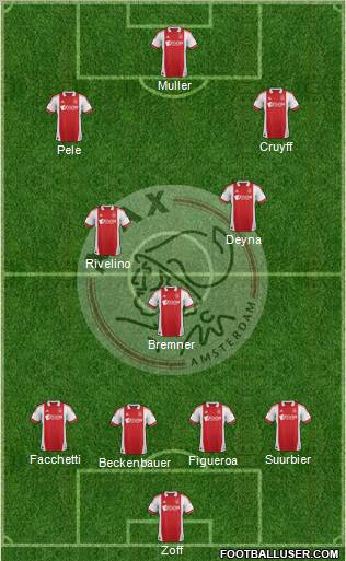 AFC Ajax 4-3-3 football formation