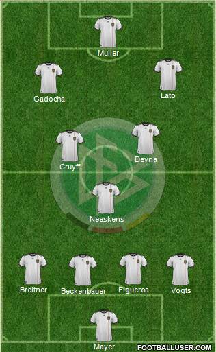 Germany 4-3-3 football formation