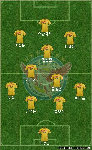 Seongnam Ilhwa Chunma 4-3-3 football formation