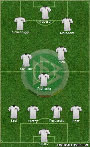 Germany 4-3-3 football formation