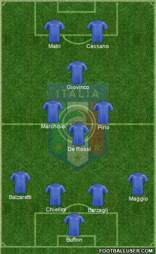 Italy football formation