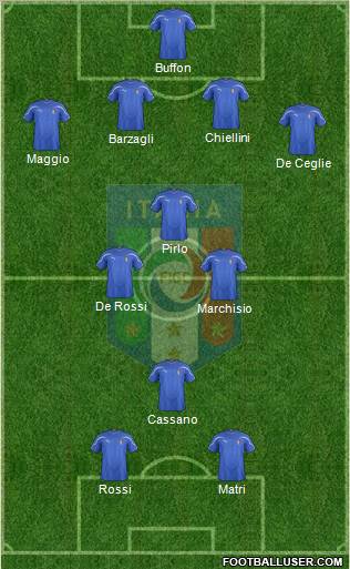 Italy football formation