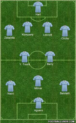 Manchester City 4-2-3-1 football formation
