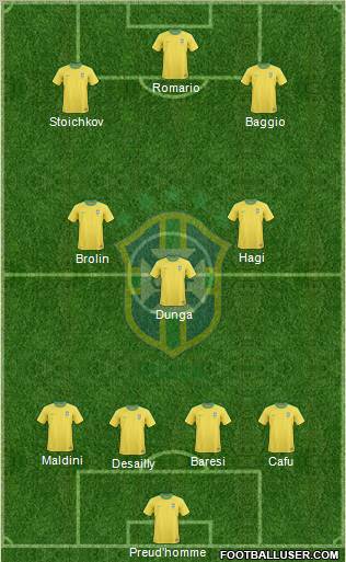 Brazil football formation