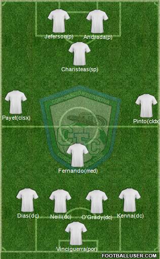 CD Córdoba FC 4-1-2-3 football formation