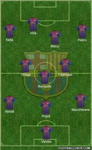 F.C. Barcelona football formation