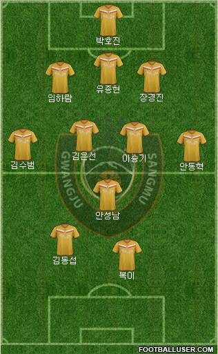 Gwangju Sangmu Bulsajo 3-4-3 football formation