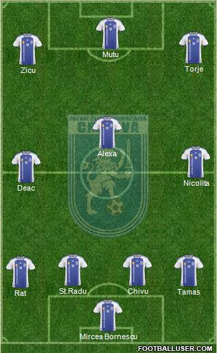 FC Universitatea Craiova football formation