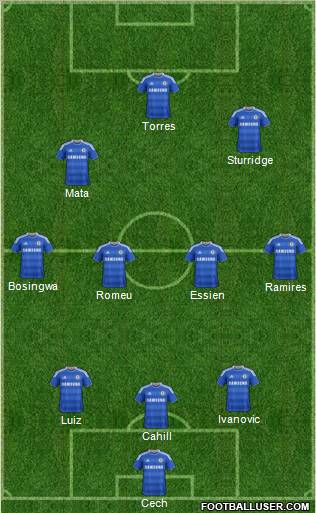 http://www.footballuser.com/formations/2012/04/377398_Chelsea.jpg