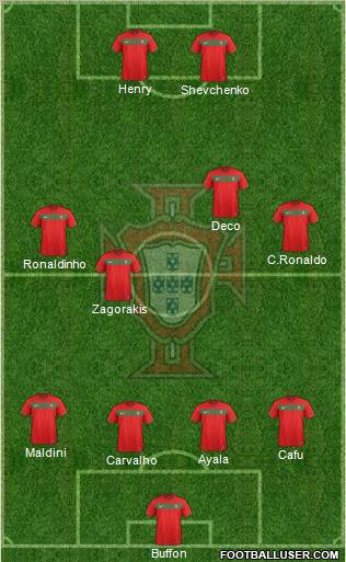 Portugal football formation