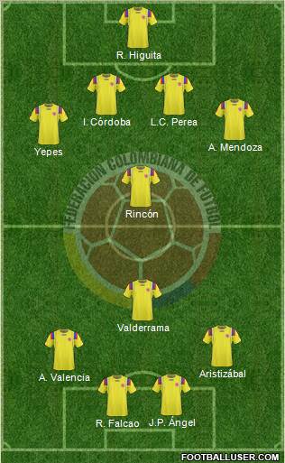 Colombia 4-2-4 football formation