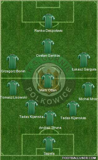 Gornik Polkowice football formation