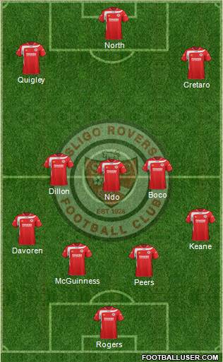 Sligo Rovers 4-3-3 football formation