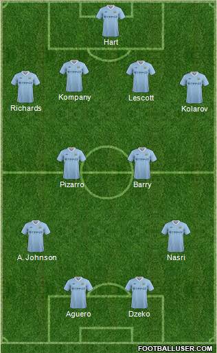 Manchester City 4-2-2-2 football formation