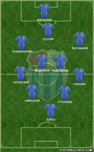 SC Rotor Volgograd football formation