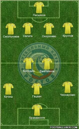 FC Rostov football formation