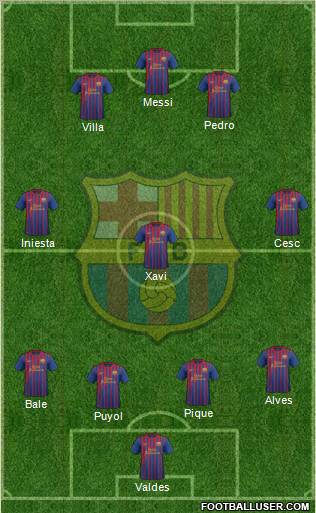 F.C. Barcelona football formation