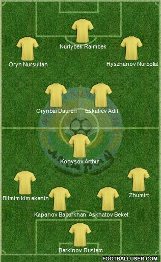 FC Atyrau 4-4-1-1 football formation