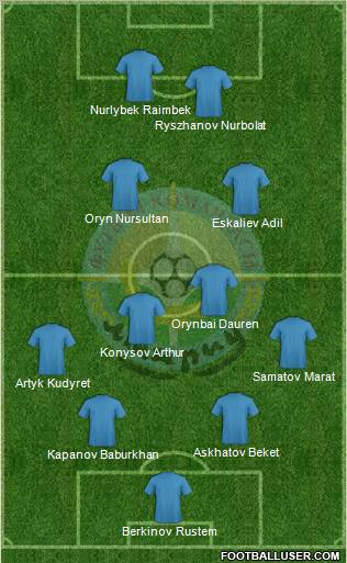FC Atyrau 4-5-1 football formation
