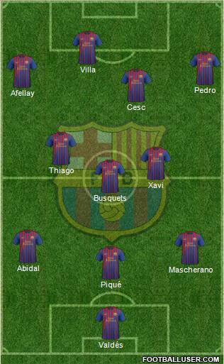 F.C. Barcelona football formation