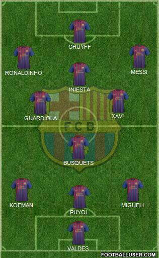 F.C. Barcelona football formation