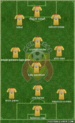 Club Monarcas Morelia 5-4-1 football formation