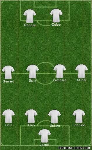 Rochdale 4-4-2 football formation