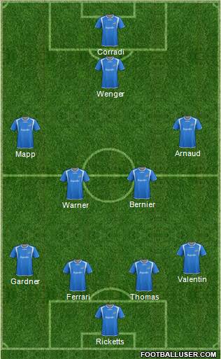 Montreal Impact 4-4-2 football formation