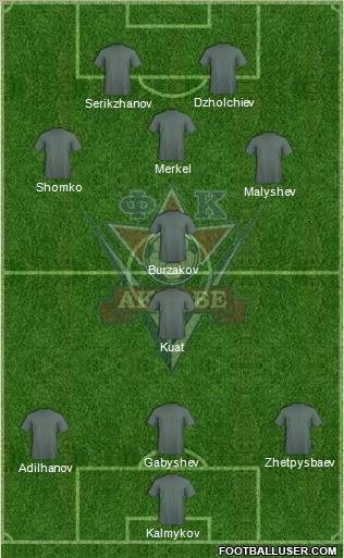 FC Aktobe 3-5-2 football formation