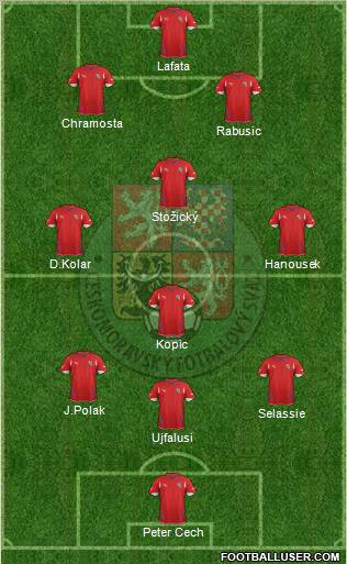 Czech Republic 3-4-3 football formation