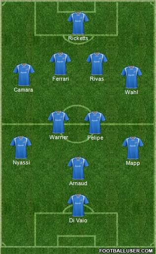 Montreal Impact 4-4-1-1 football formation