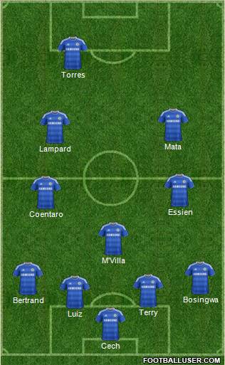 http://www.footballuser.com/formations/2012/04/380280_Chelsea.jpg