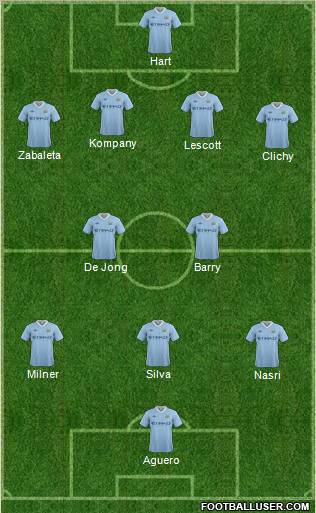 Manchester City 4-2-3-1 football formation