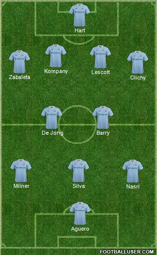 Manchester City 4-2-3-1 football formation