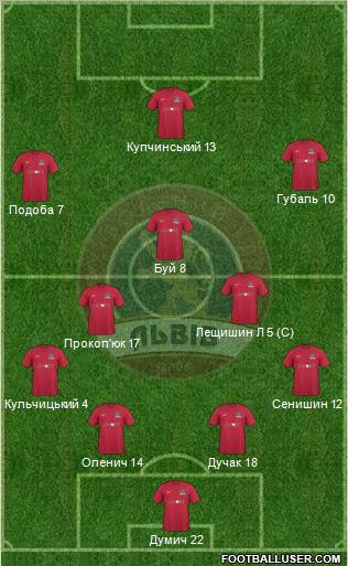 FC Lviv 4-1-3-2 football formation