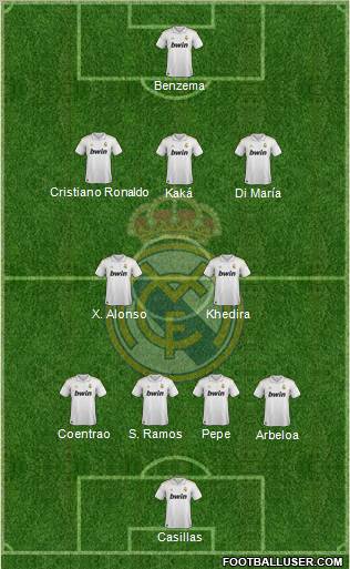 Real Madrid C.F. football formation