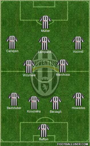 Juventus 4-3-2-1 football formation