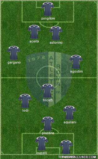 All Cisco Roma (Italy) Football Formations
