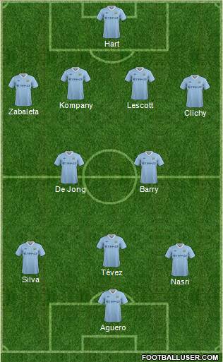 Manchester City 4-2-3-1 football formation