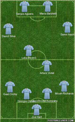 Manchester City football formation