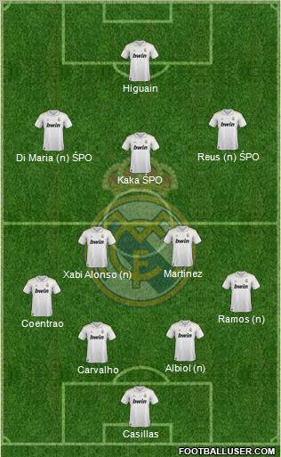 Real Madrid C.F. football formation